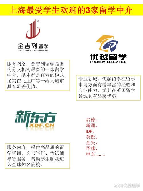 明码标价！性价比超高的几家留学中介推荐（自费出国留学必看）