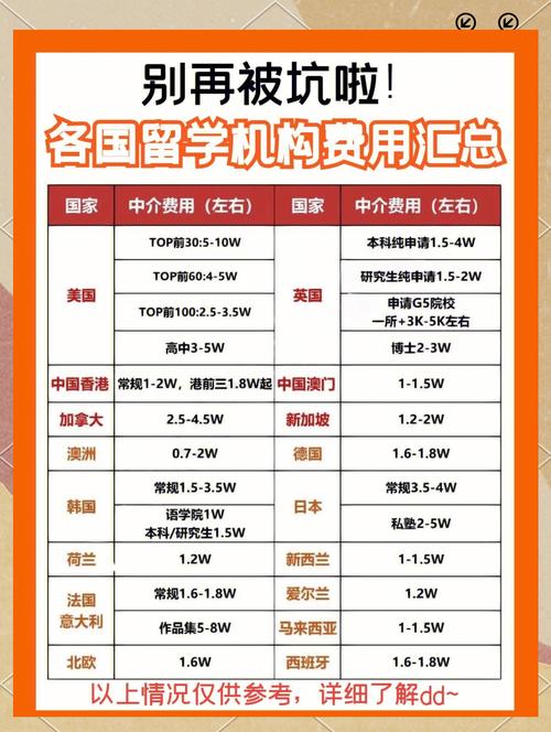 留学中介费一览 各国费用差异及服务内容解析